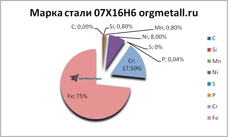   07166   prokopevsk.orgmetall.ru