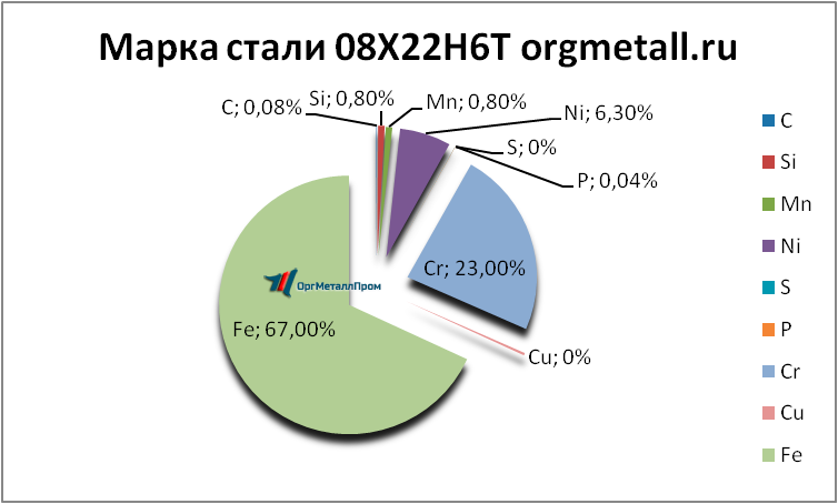   08226   prokopevsk.orgmetall.ru
