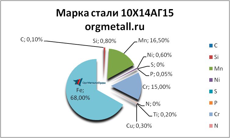   101415   prokopevsk.orgmetall.ru