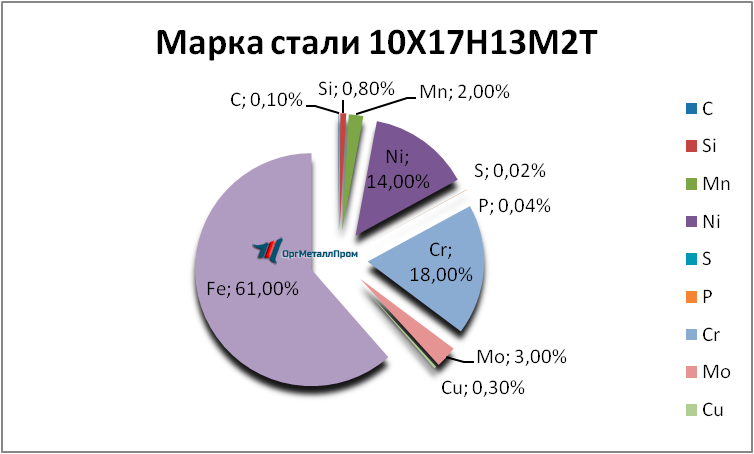   1017132   prokopevsk.orgmetall.ru