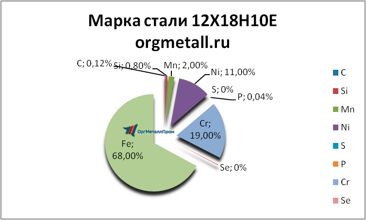   121810   prokopevsk.orgmetall.ru