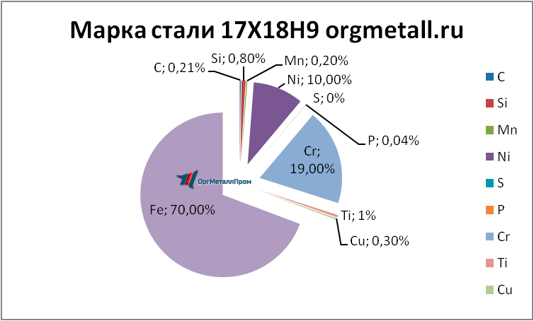   17189   prokopevsk.orgmetall.ru