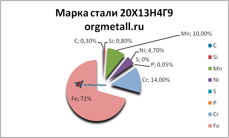   201349   prokopevsk.orgmetall.ru