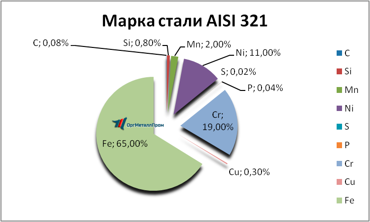   AISI 321     prokopevsk.orgmetall.ru