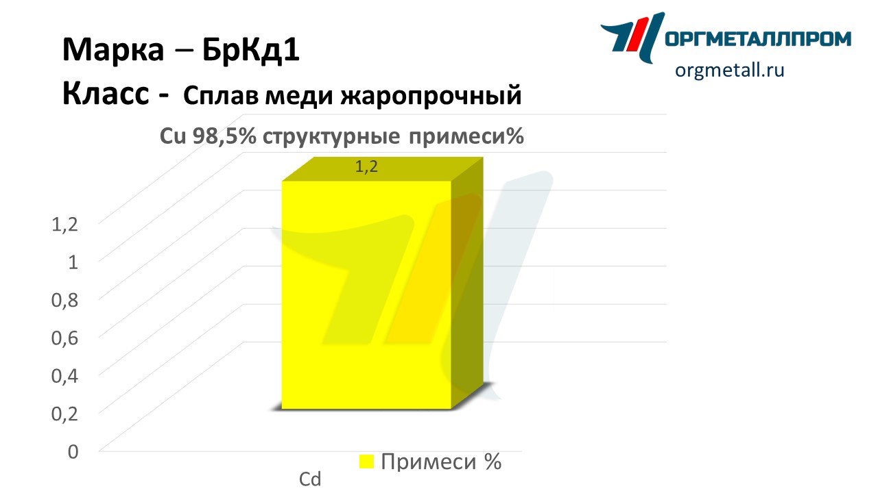    1   prokopevsk.orgmetall.ru