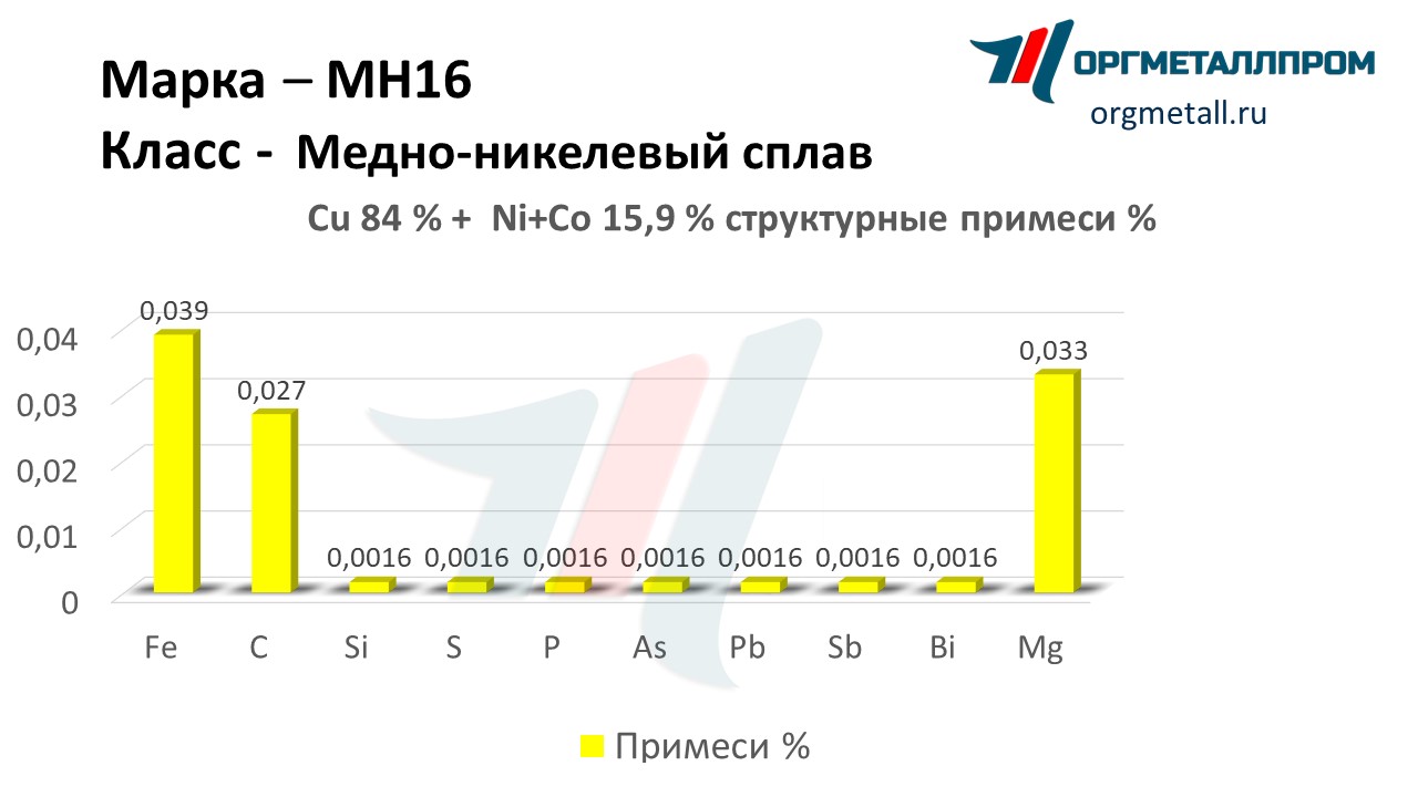    16   prokopevsk.orgmetall.ru